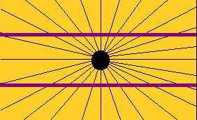 prpllines.gif